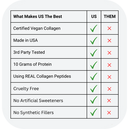 Vegan Collagen
