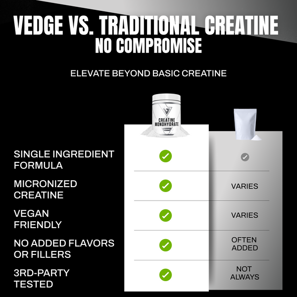 PURE CREATINE