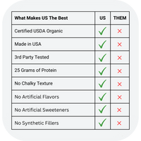 PLANT PROTEIN